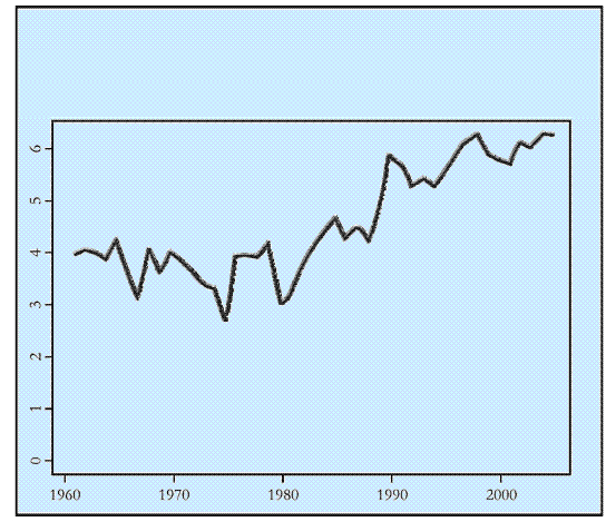 overviewChart Image